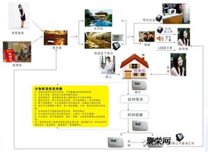 洗浴、溫泉、餐飲一體化 現代化酒店綜合管理系統如何重塑消費體驗與運營效率